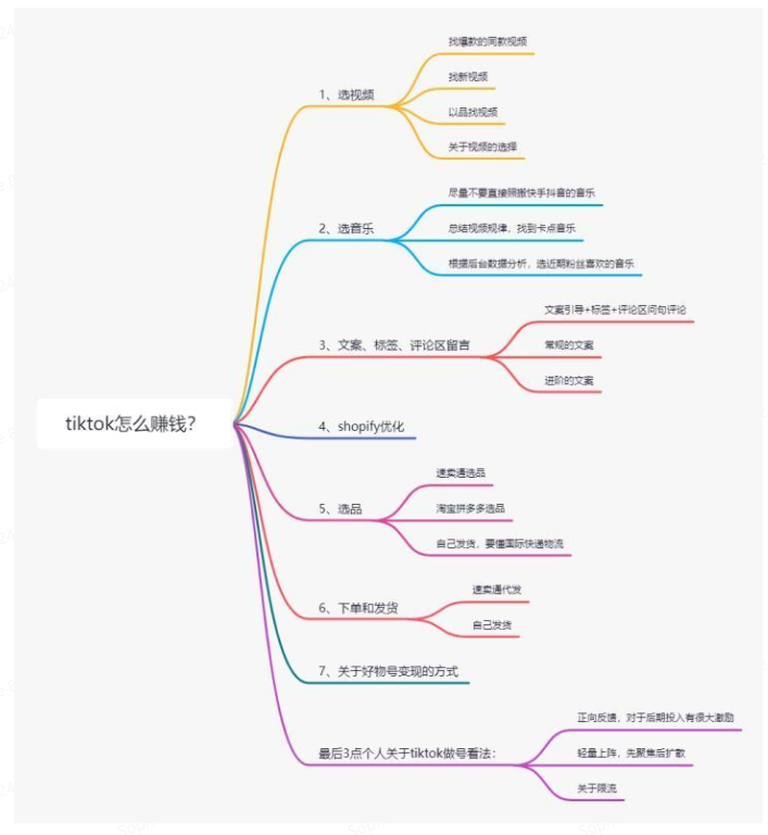如何在TikTok做一个带货好物分享账号