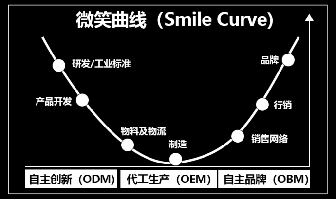 大促收官,GMV增长300%!TikTok Shop全托管靠达人