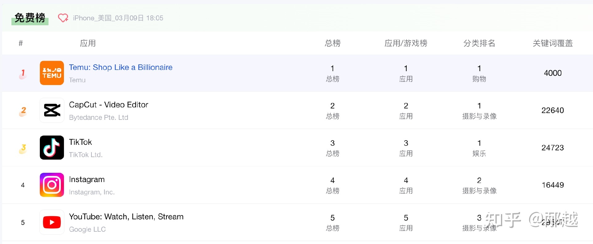 分析海外版拼多多Temu商业模式