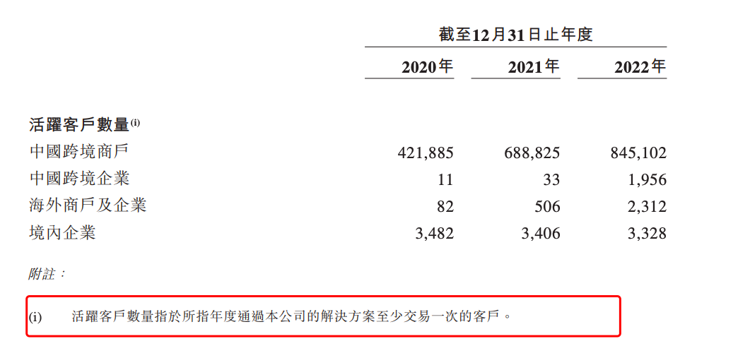 跨境支付公司「连连支付」拟赴港上市,三年亏20亿元|IPO观察