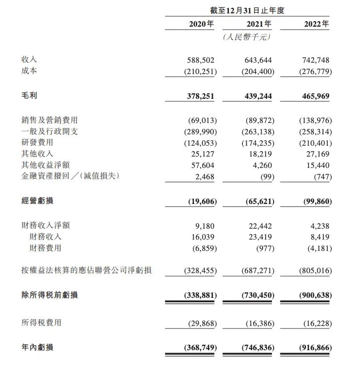 跨境支付公司「连连支付」拟赴港上市,三年亏20亿元|IPO观察