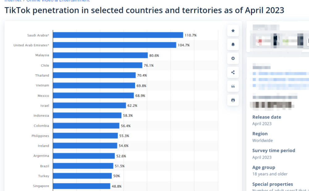 TikTok中东电商涨势凶猛?