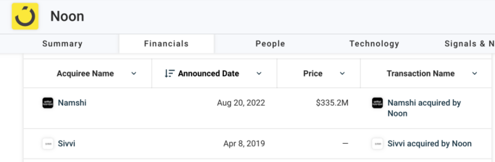 TikTok中东电商涨势凶猛?