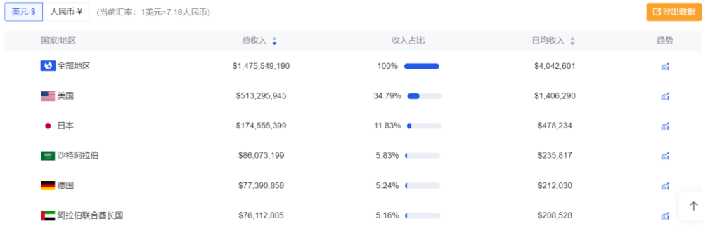 TikTok中东电商涨势凶猛?