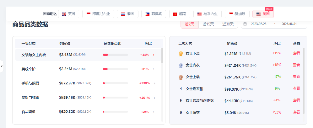 超店有数【TikTok美国数据】上线!北美市场首度揭开面纱