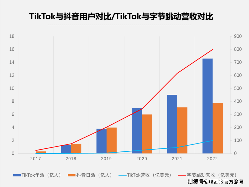 TikTok或将全面封杀电商外链