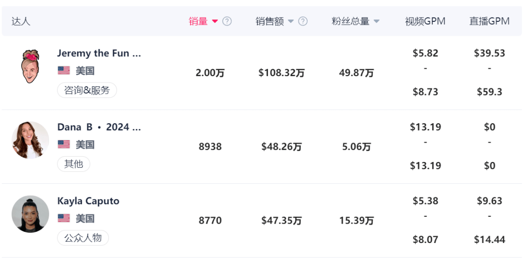上架3个月销量突破11w!该产品风靡TikTok...