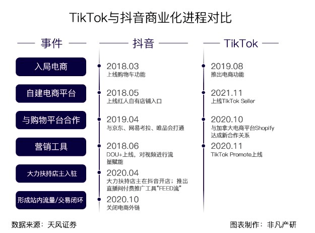 TikTok Shop折戟印尼,能否成为下一个抖音电商?