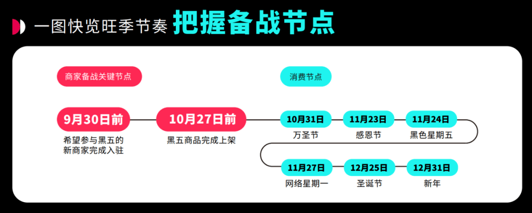 TikTok Shop跨境电商 “全托管” 黑五大促官方备战指南重磅发布