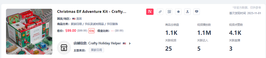 TikTok选品分析:黑五首周战报出炉!这几个单品在美国卖疯了!