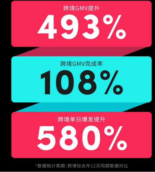 在印尼还未真正稳定的TikTok Shop,急于通过东南亚其他战场稳固地位