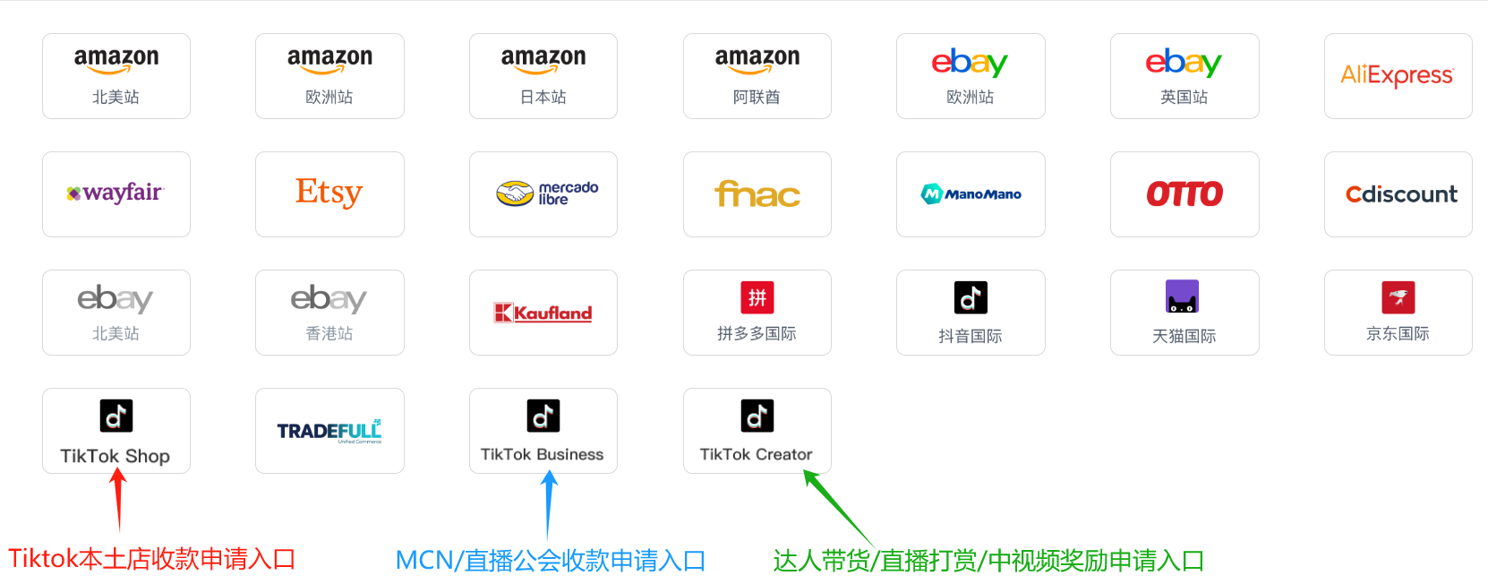 CoGoLinks结行国际