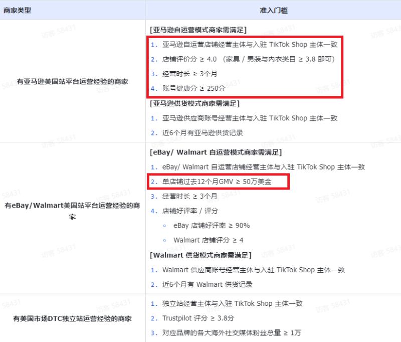 TikTok敞开大门,这类卖家不再受200万美金门槛束缚