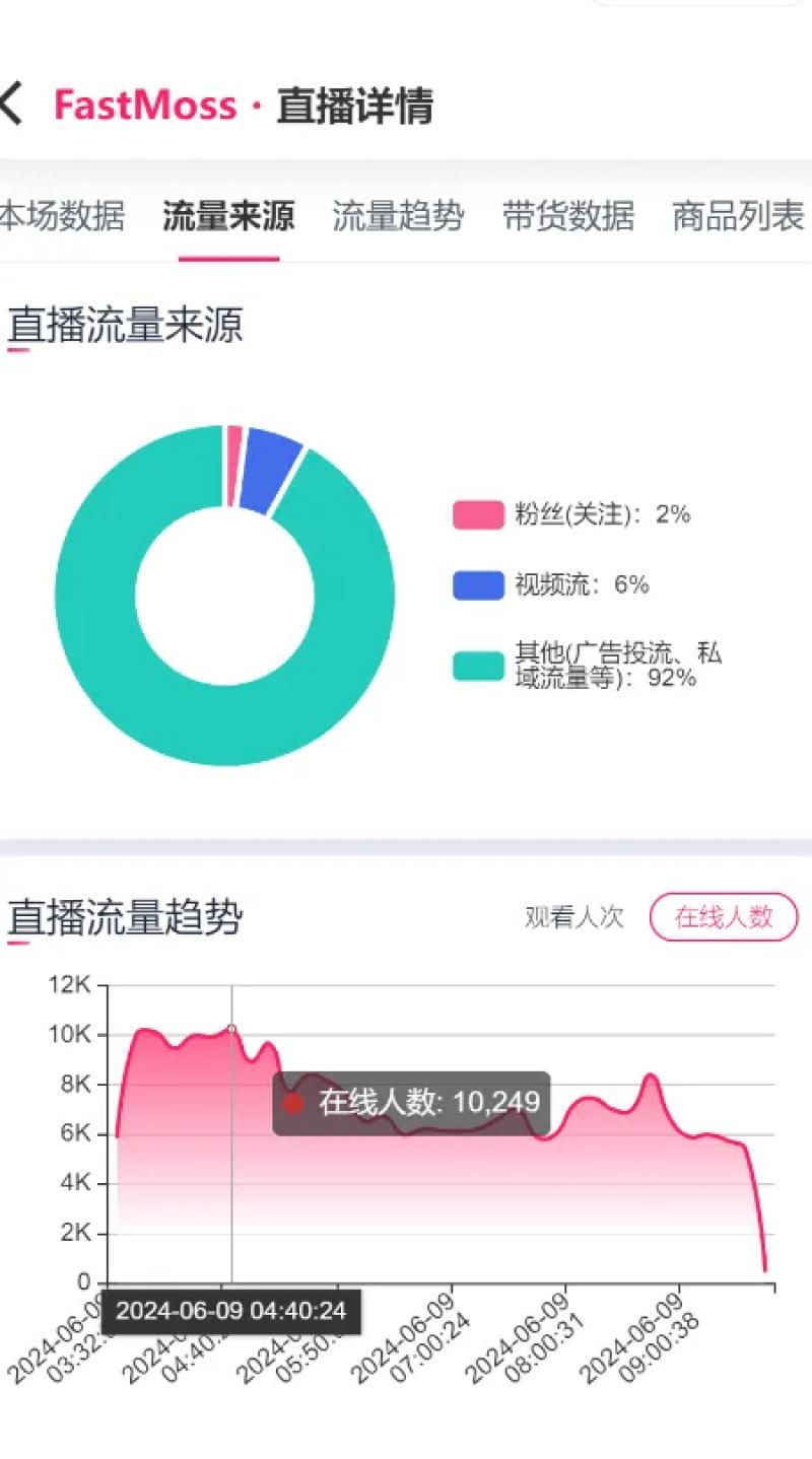 TikTok美区直播大爆发,单场带货超百万美金