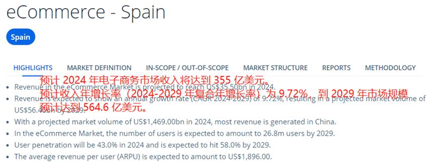 大力扩张商业版图,TikTok Shop即将上线西班牙