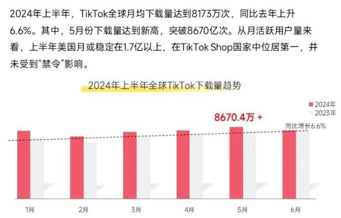 一个视频播放上亿次,它逆袭成TikTok网红单品