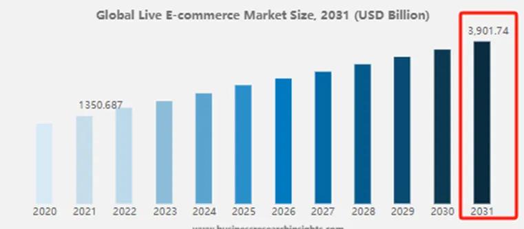 一个月狂销7万多件,中国服装小店在TikTok卖爆了