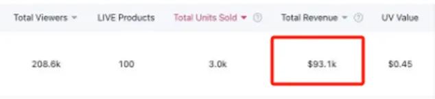 一个月狂销7万多件,中国服装小店在TikTok卖爆了