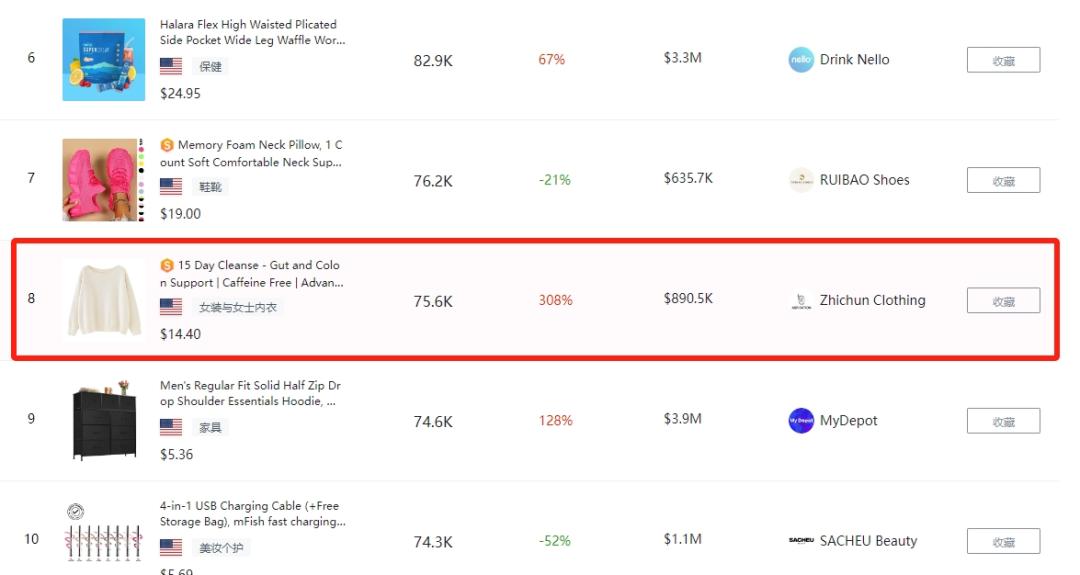 一个月狂销7万多件,中国服装小店在TikTok卖爆了