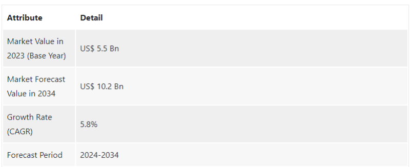 日出1700单,一款电动升降桌在TikTok一夜爆火